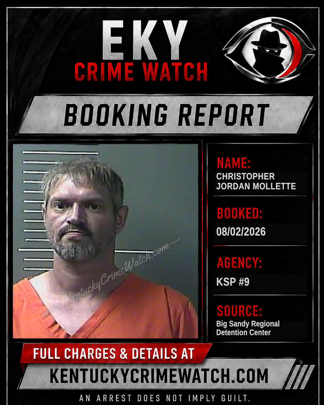 CHRISTOPHER JORDAN MOLLETTE booking report card
