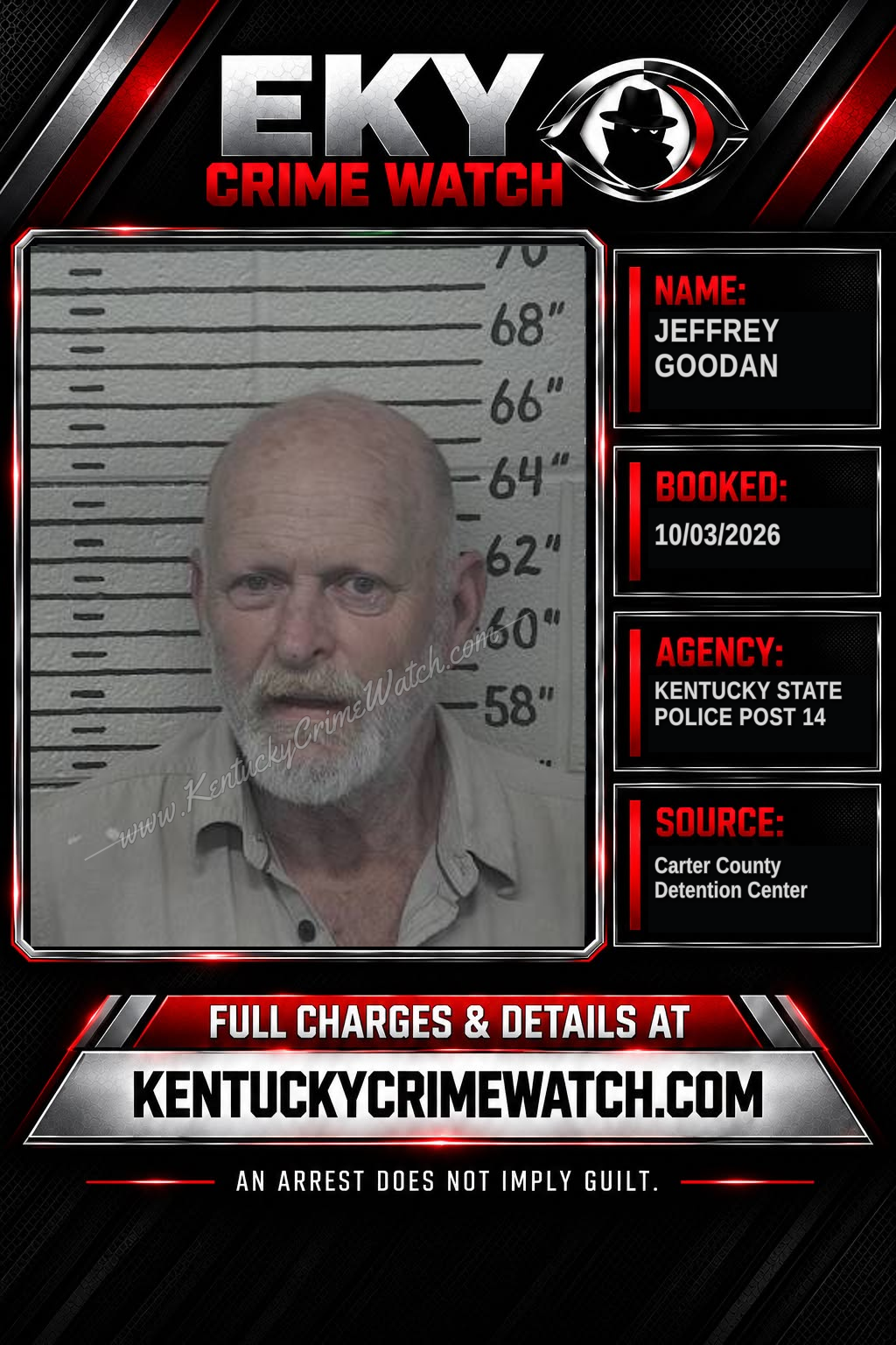 JEFFREY GOODAN booking report card